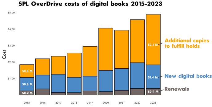 Ebook Cost Chart